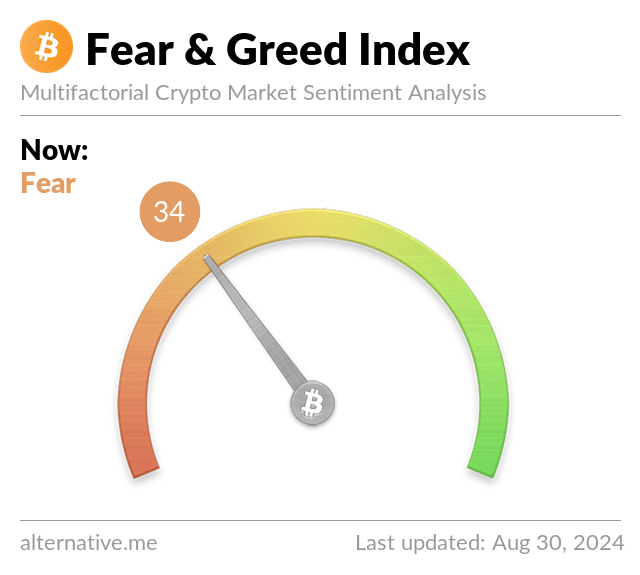 Latest Crypto Fear & Greed Index