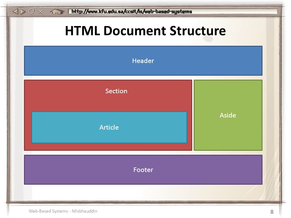 Estrucutura HTML versión gráfica