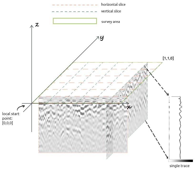 liberad gpr glossary