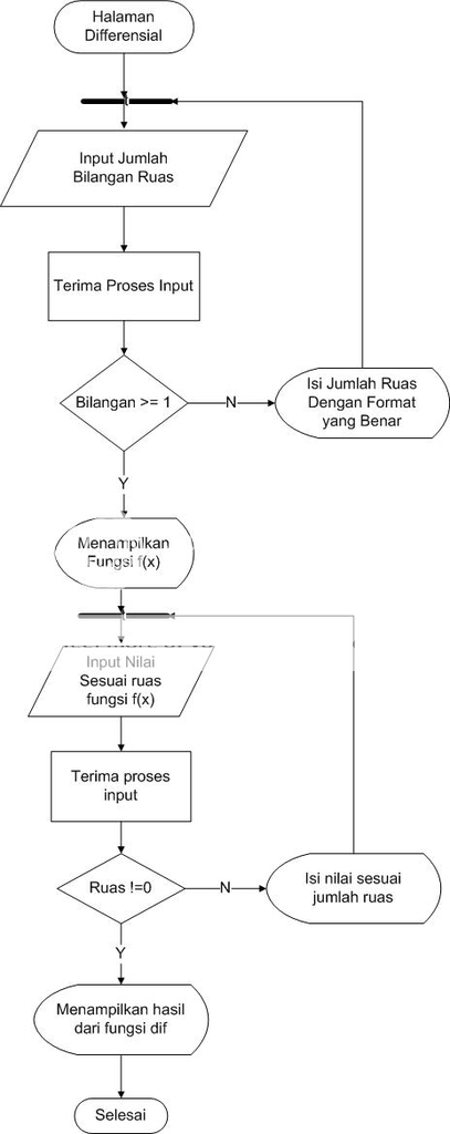 alt Halaman Differential