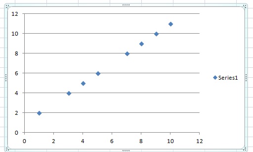 Discrete Variable on a Scatter Plot