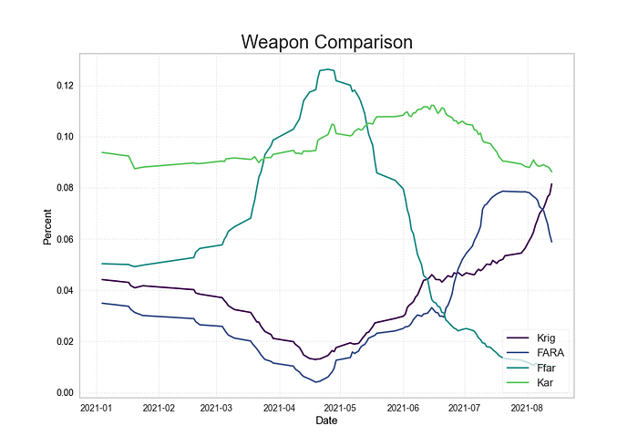 Warzone Analysis Part 4