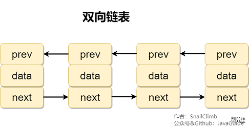 双向链表