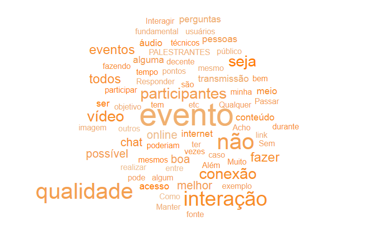 Events Maker - Word Cloud