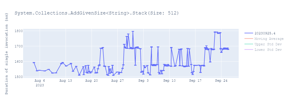 graph