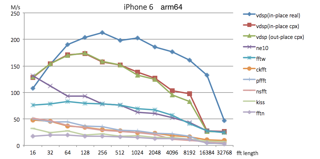 fft-iphone6