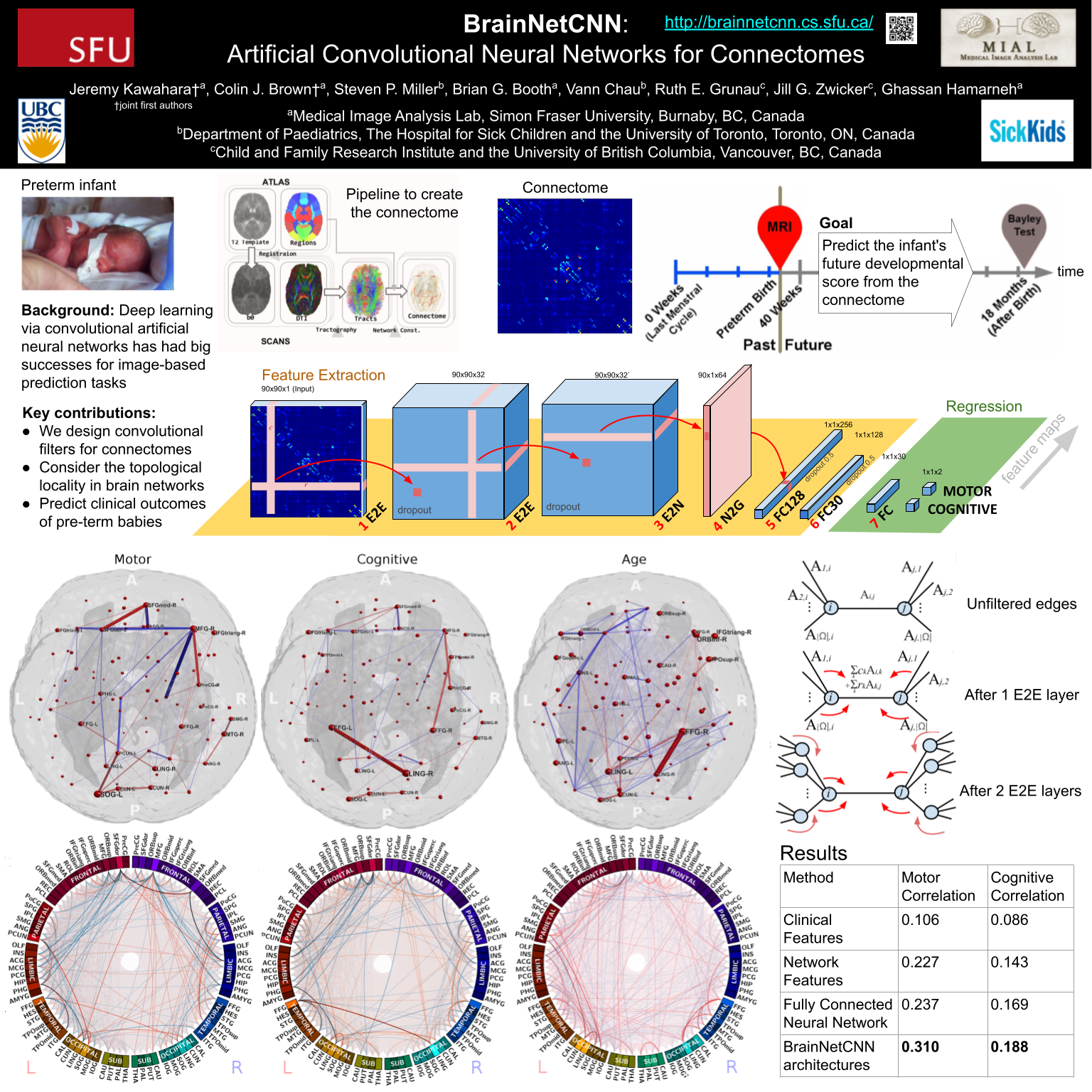 brainnet poster