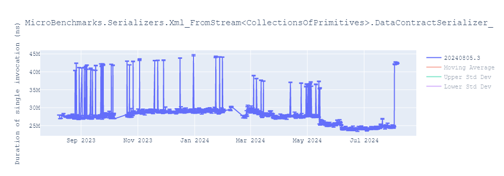 graph