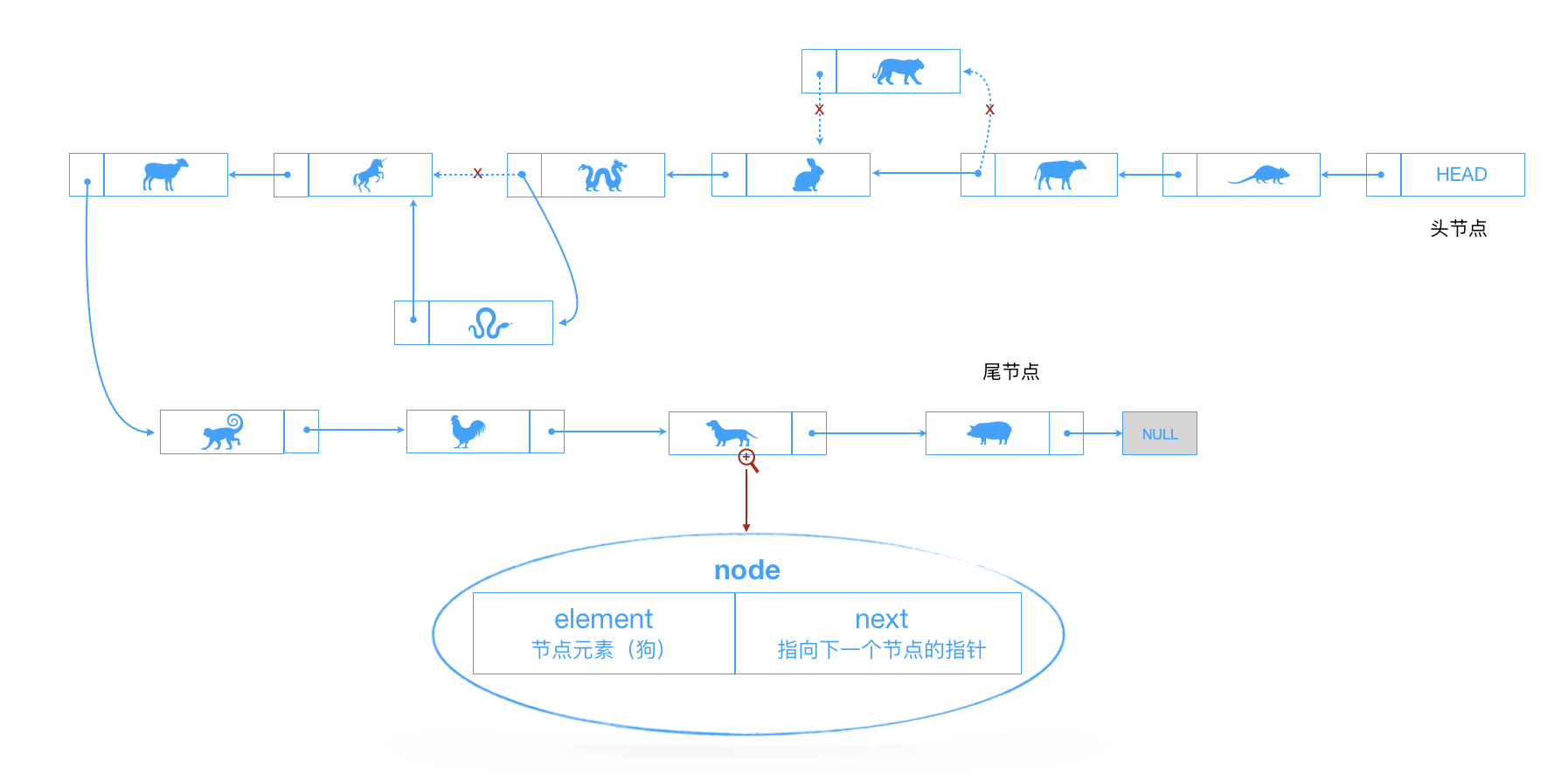 linklist_demo