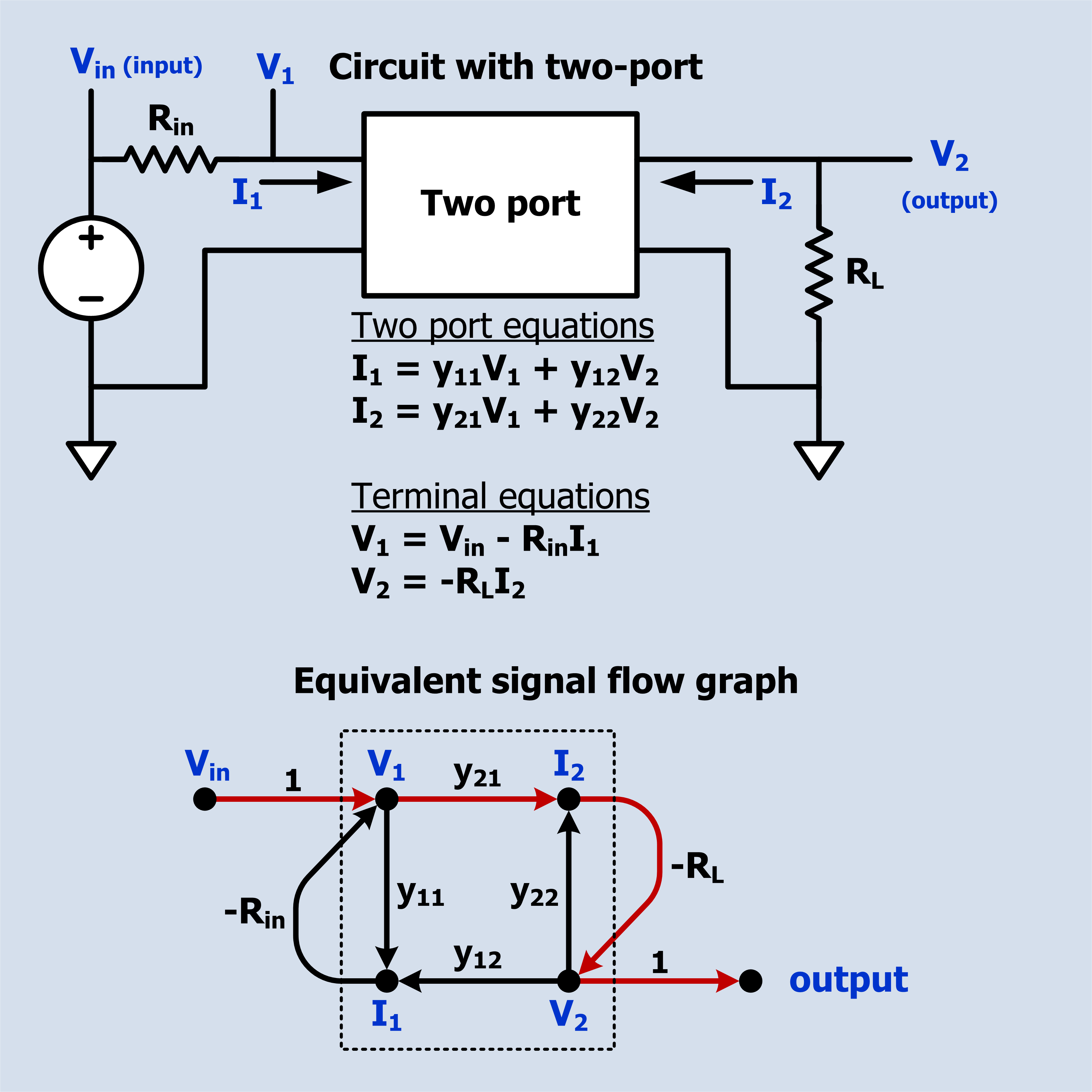 Electronic system