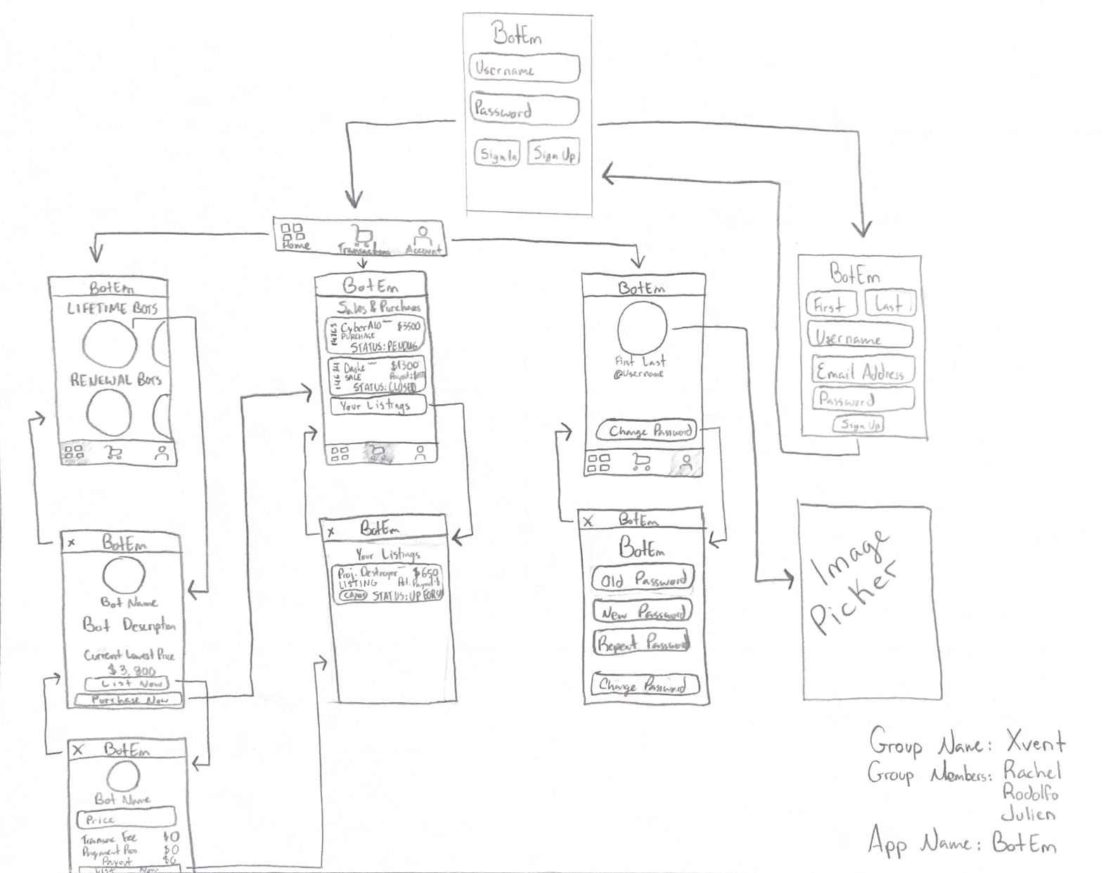 Github xvent inc botem
