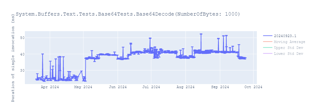 graph