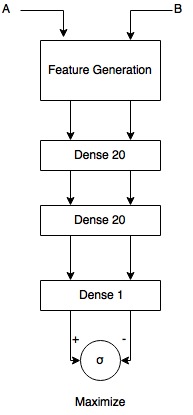 siamese-net