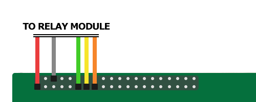 Raspberry Pi GPIO