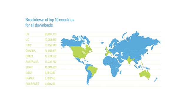 map of biggest downloaders