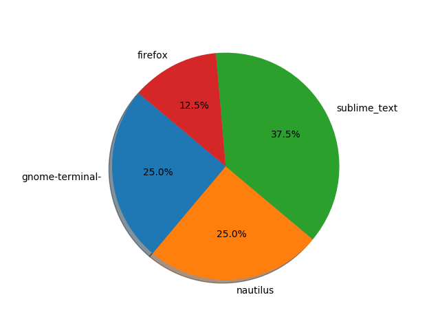 pie_chart_example