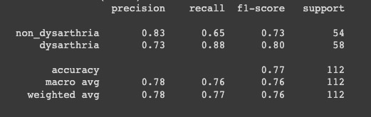 Example classifiaction-report from sci-kit learn while training the model.