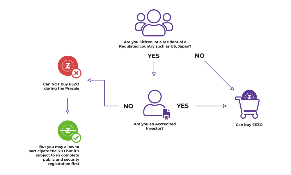 Non-accredited Investors