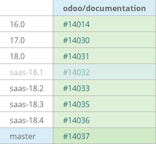 Pull request status dashboard
