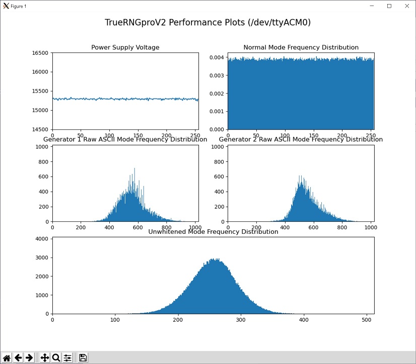 TrueRNGproV2_Graph