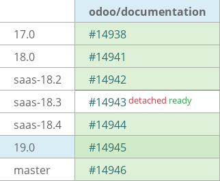 Pull request status dashboard