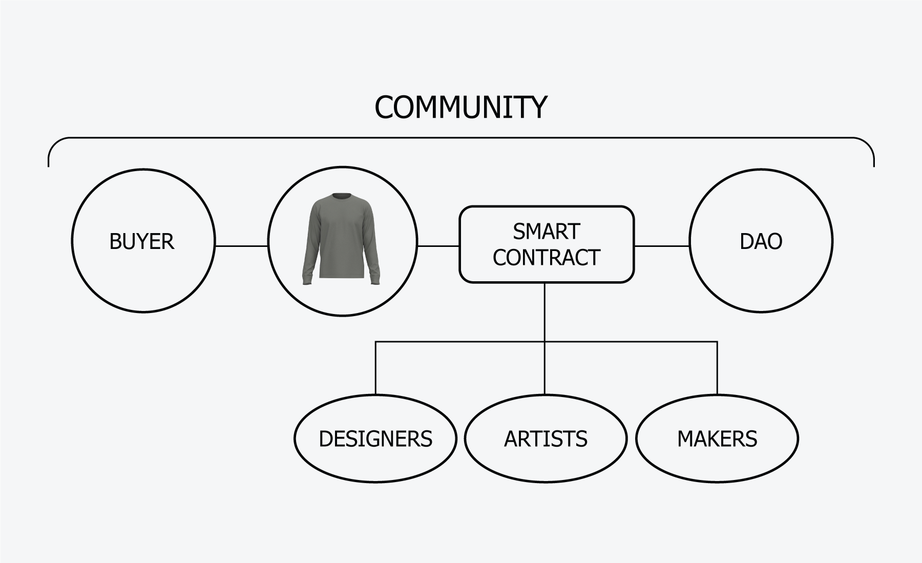 Data Ownership in fashion consumption