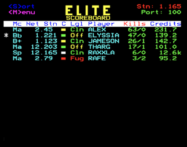 Screenshot of the Elite scoreboard