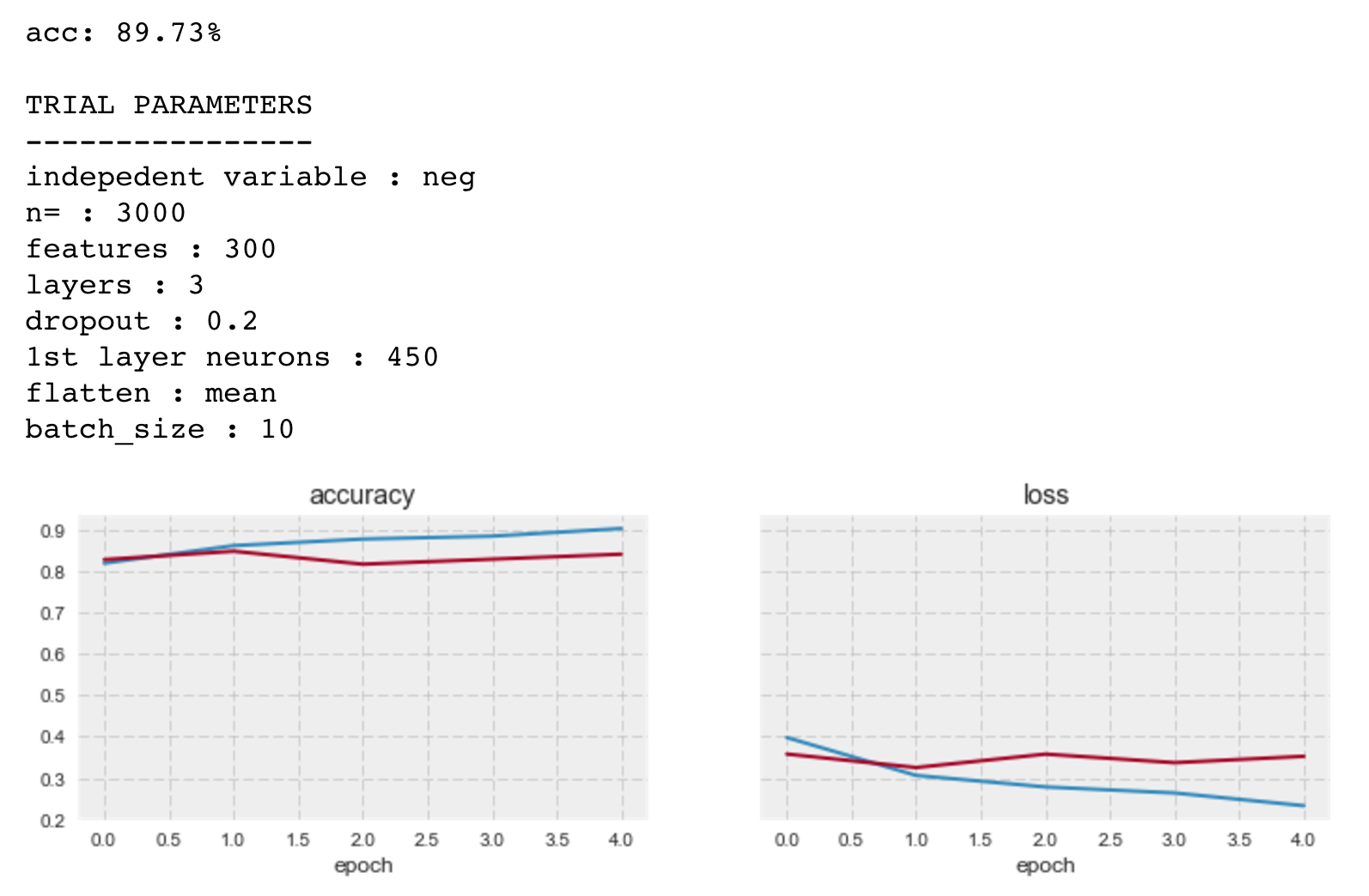 test result output