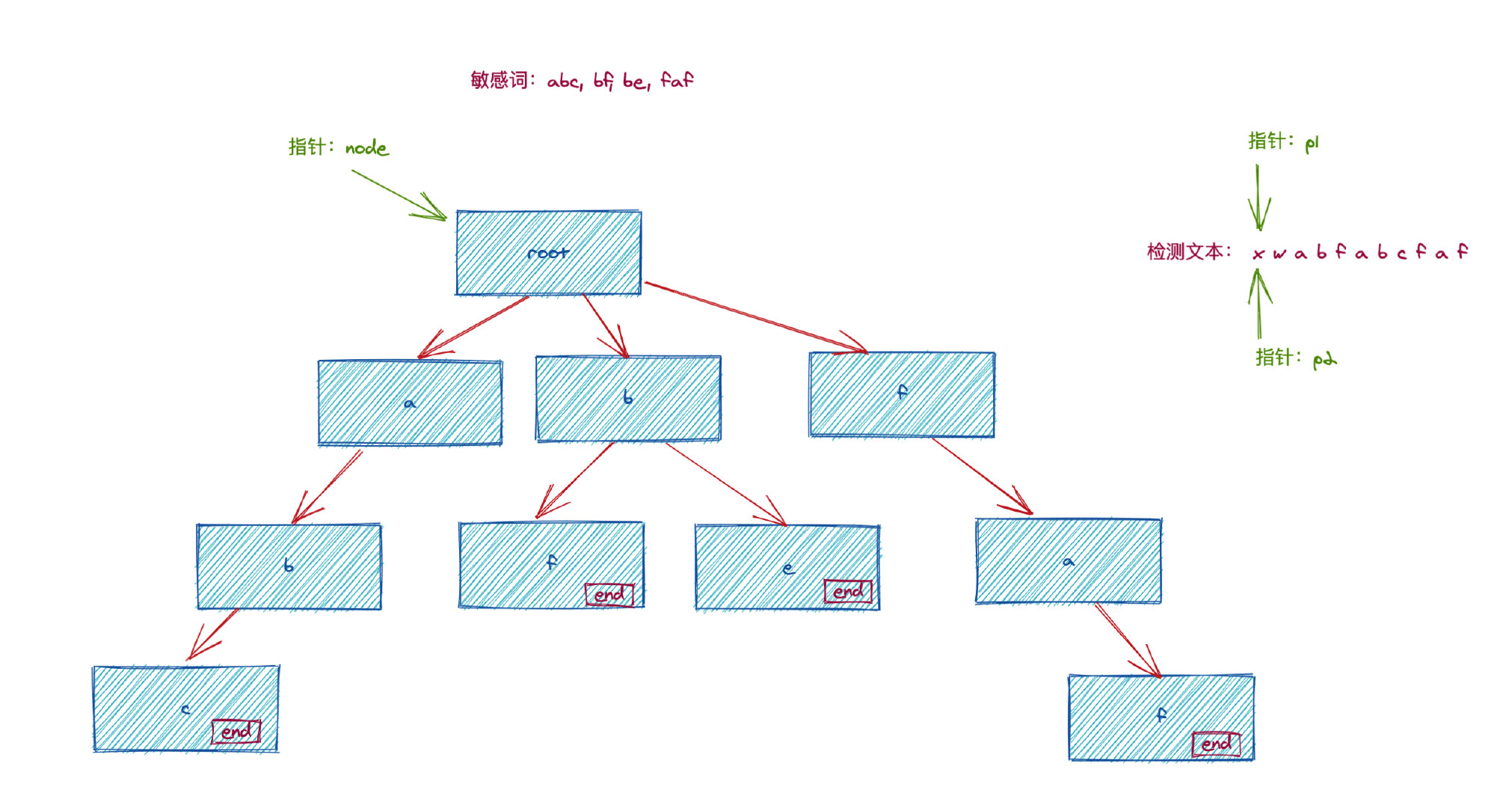 GitHub - jinrunheng/sensitive-words-filter: This is a Chinese sensitive ...