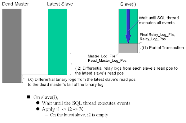 http://4.bp.blogspot.com/-AIInutsrkAk/TiF5kAcIzQI/AAAAAAAAAFg/jW1SnzM8T_E/s600/mha_recovery_procedure.png