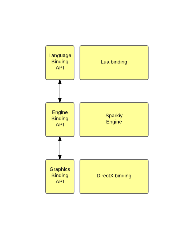 Project overview graph