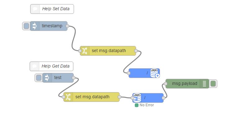 Example Flow