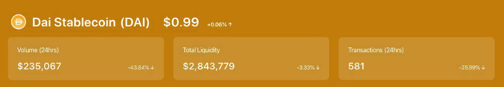 Uniswap Dai Liquidity