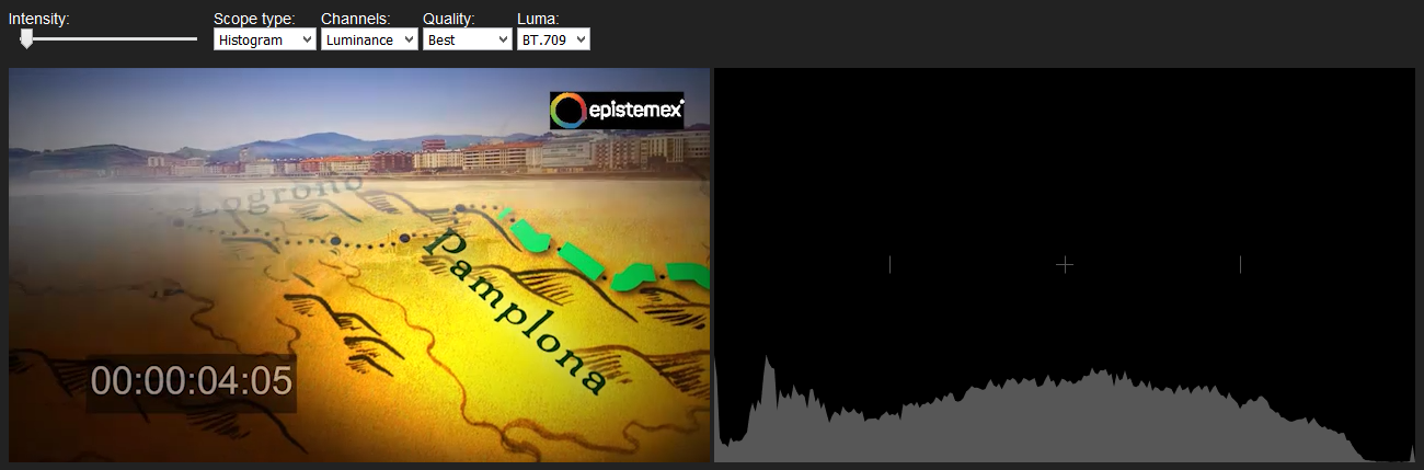 Histogram Luma