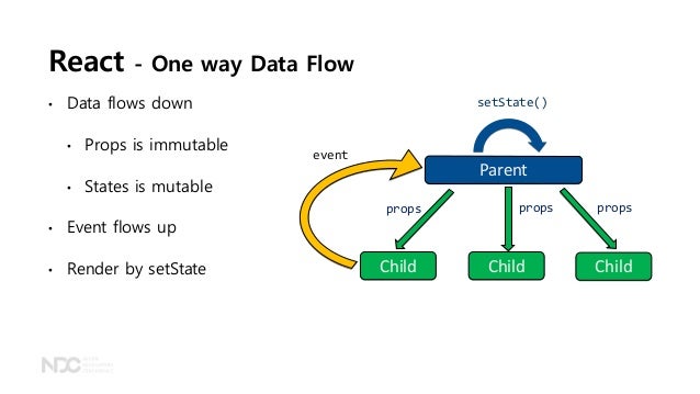 one-way data flow