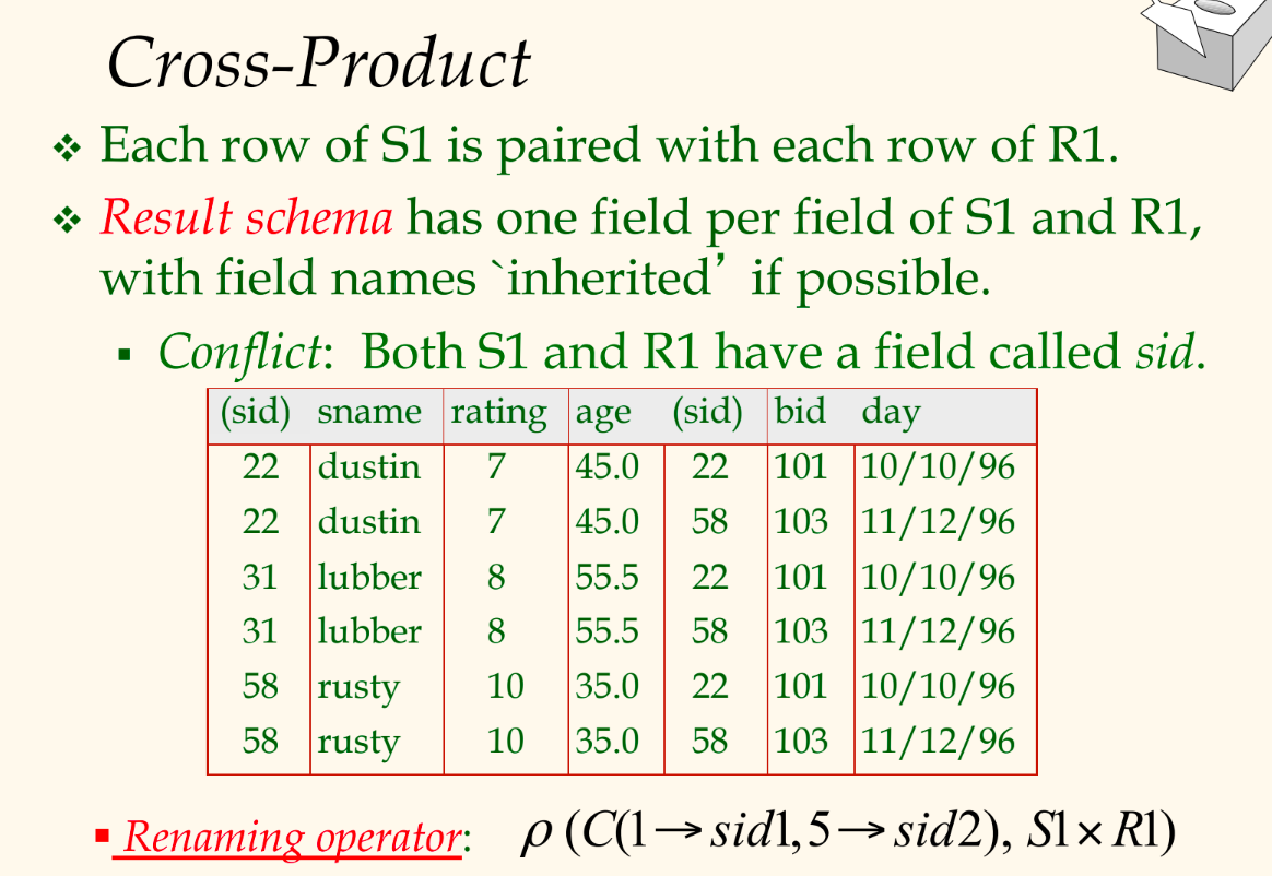 Cross-product