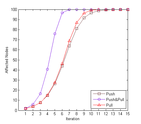 epidemic-dynamics