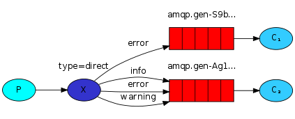 alt tag