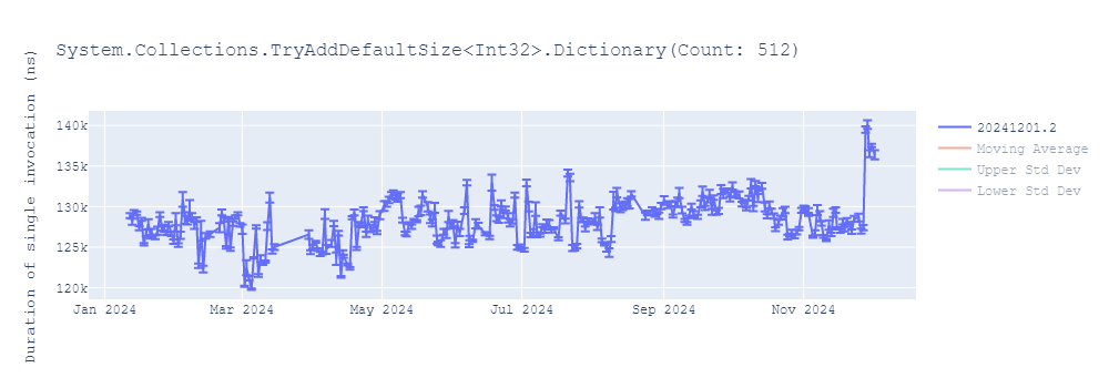 graph