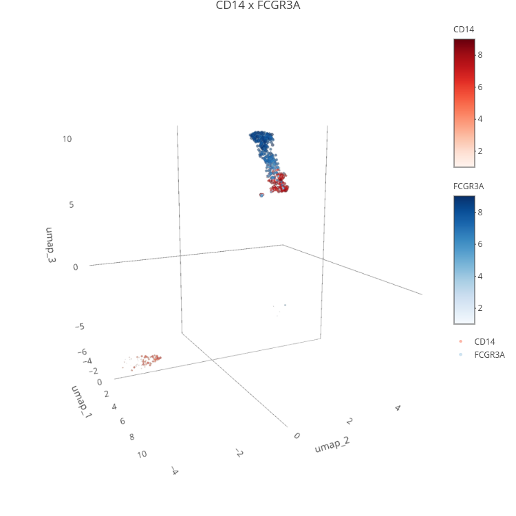 villani_umap_feature2plotly3d