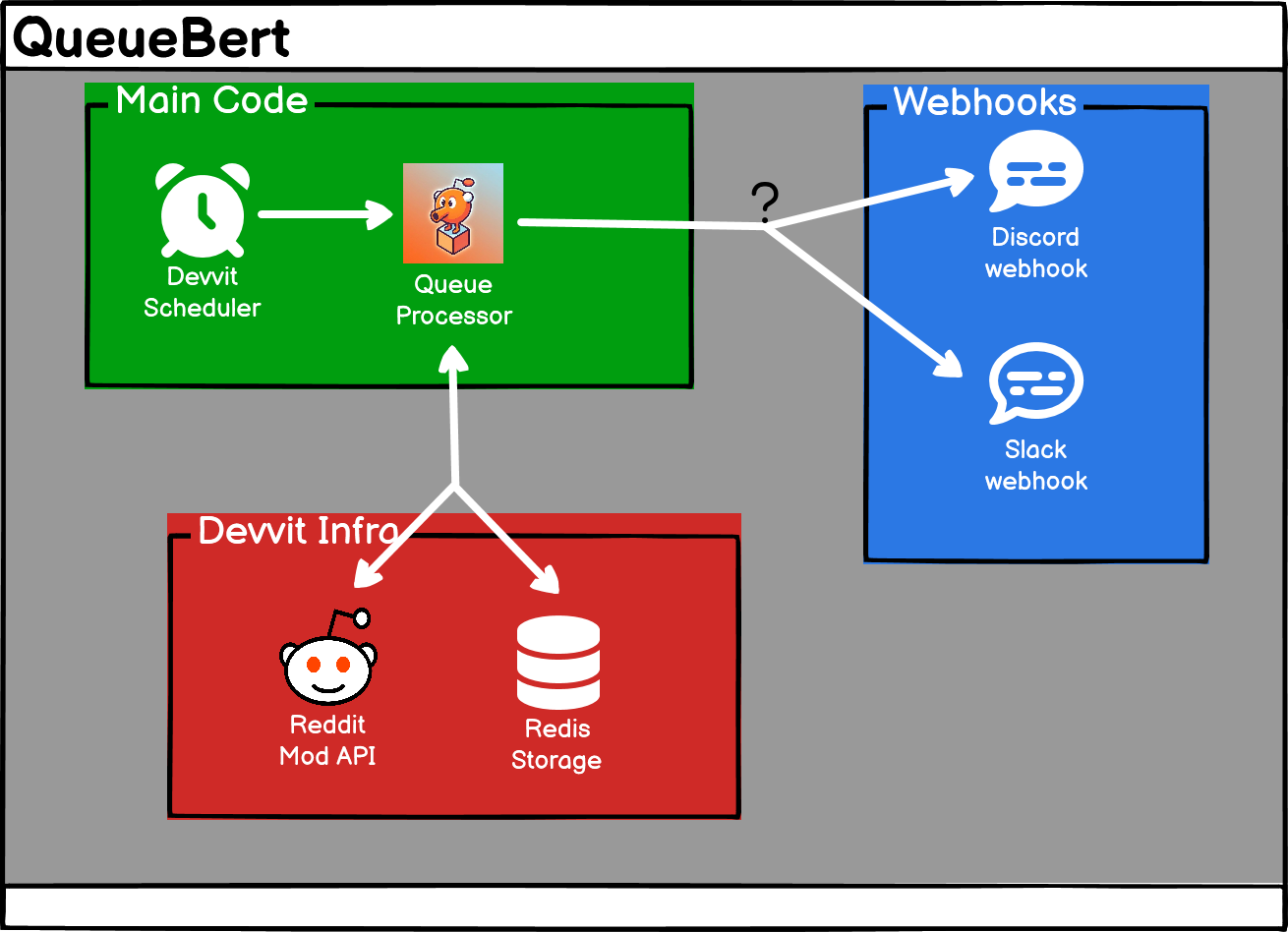 GitHub - Tychopotts/QBert-Devvit: A Devvit implementation of ...