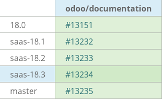 Pull request status dashboard