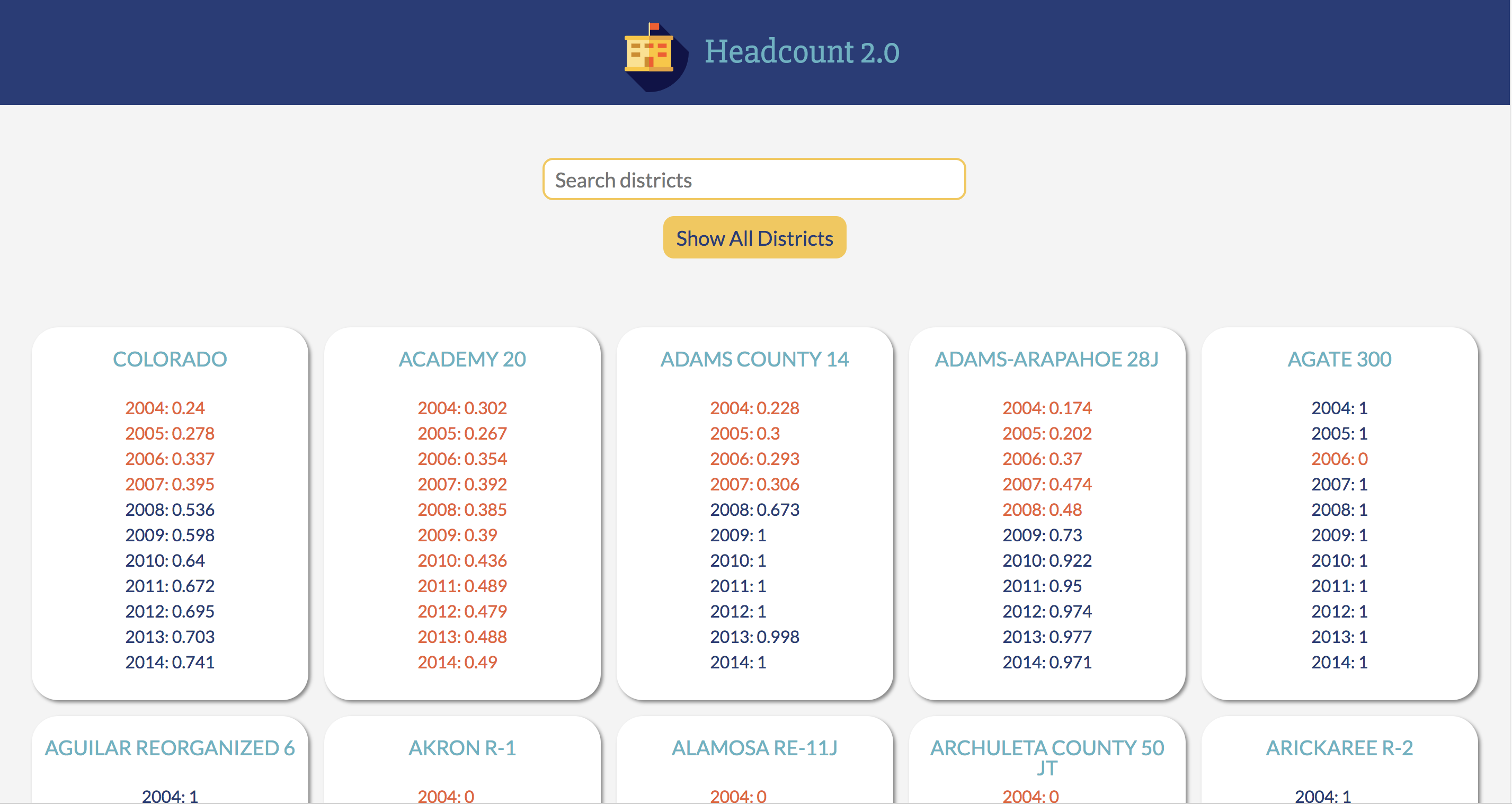 HeadCount 2.0 Landing Page