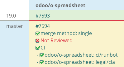 Pull request status dashboard