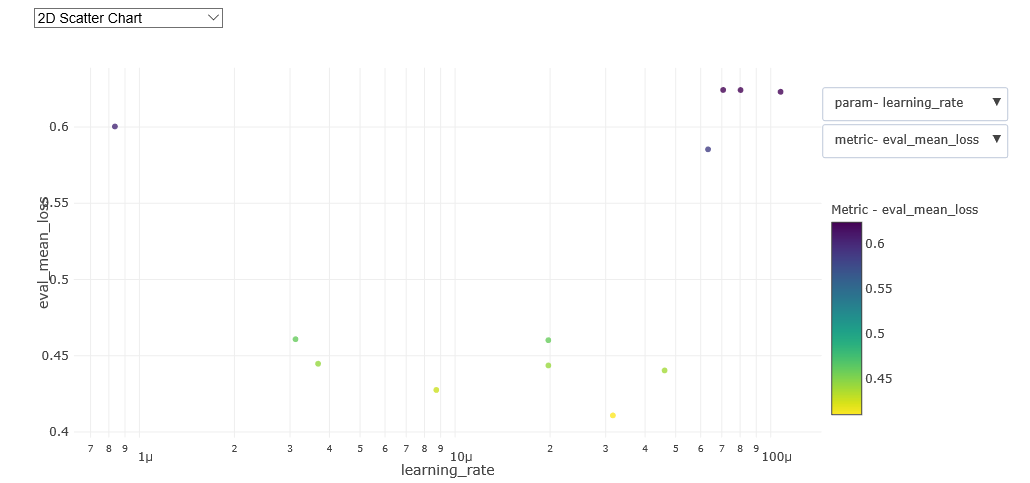 Learning rate versus validation loss