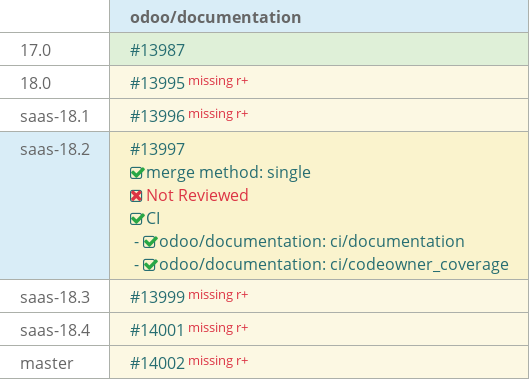 Pull request status dashboard