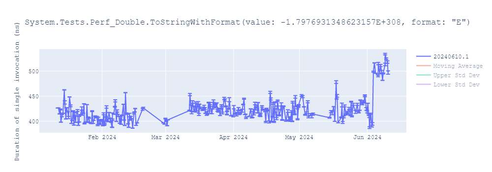 graph