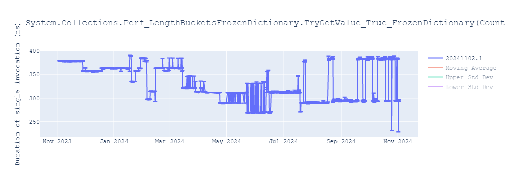 graph