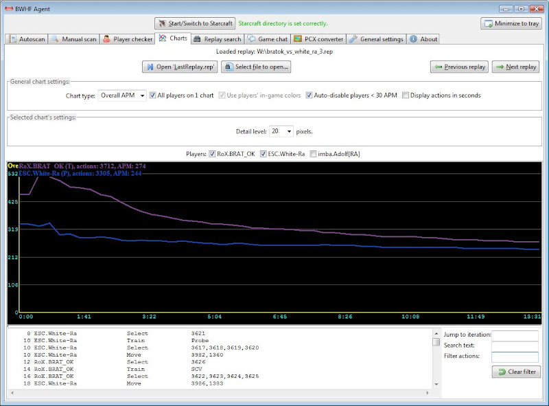 http://lh3.ggpht.com/_jDMClHrENz8/SgkyICsdW5I/AAAAAAAAN0A/tpKi8_cNHpY/s800/overall_apm_chart.png.jpg