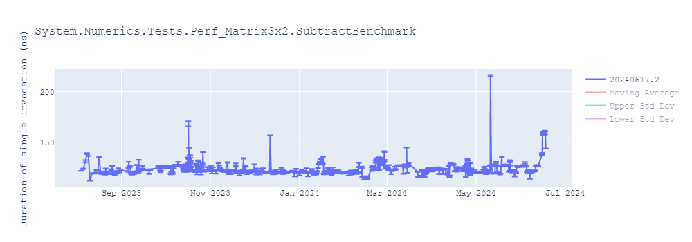 graph